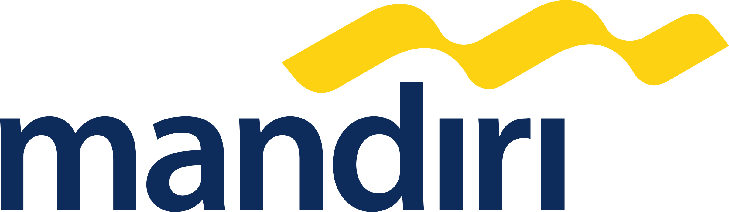 Bank BNI